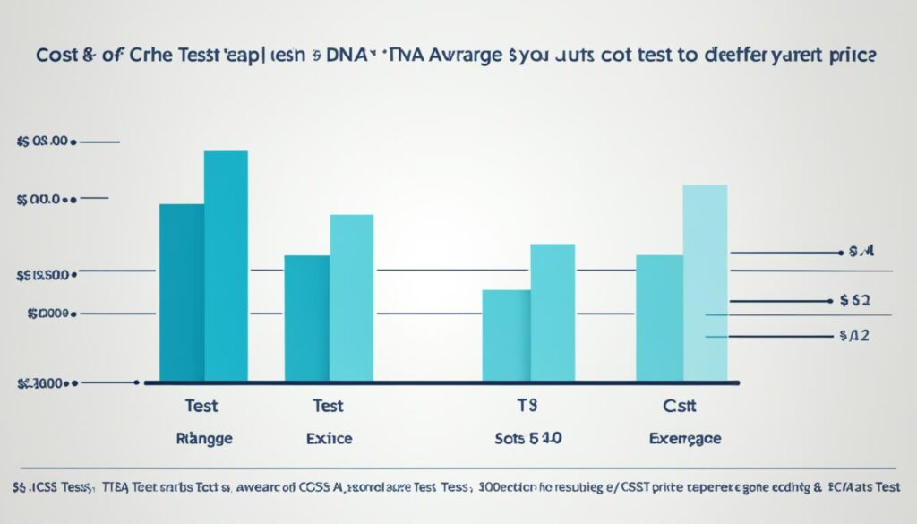 dna test pricing